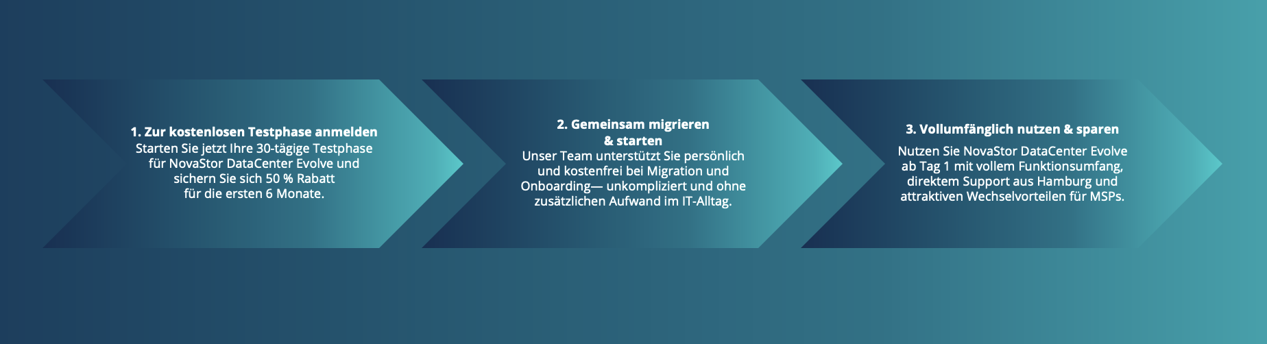 3-Schritte für MSPs