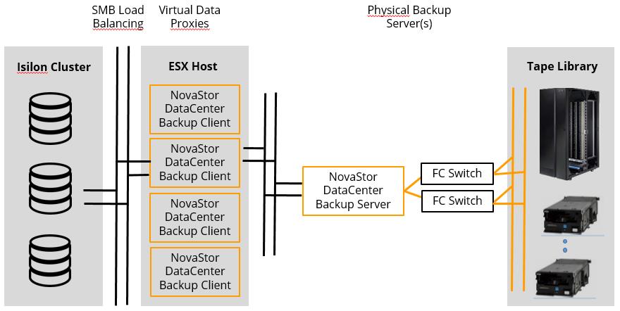 IT-Umgebung Anwendungsbeispiel Automobilindustrie