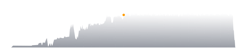 NovaStor_Enterprise_Backup_Datendurchsatz_img