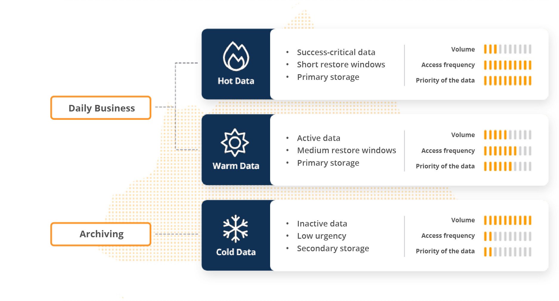NovaStor_enterprise_backup_cold_data