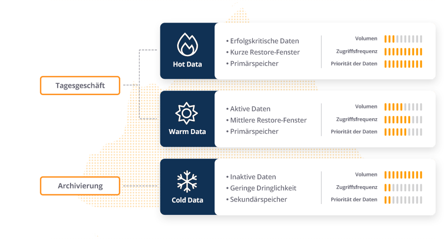 NovaStor_enterprise_backup_cold_data_img