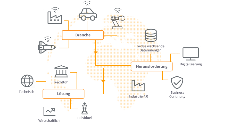 NovaStor_enterprise_backup_digitalisierung_img