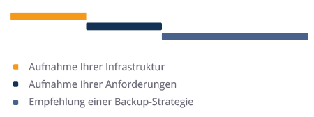 NovaStor_service_onboarding_termin1_img