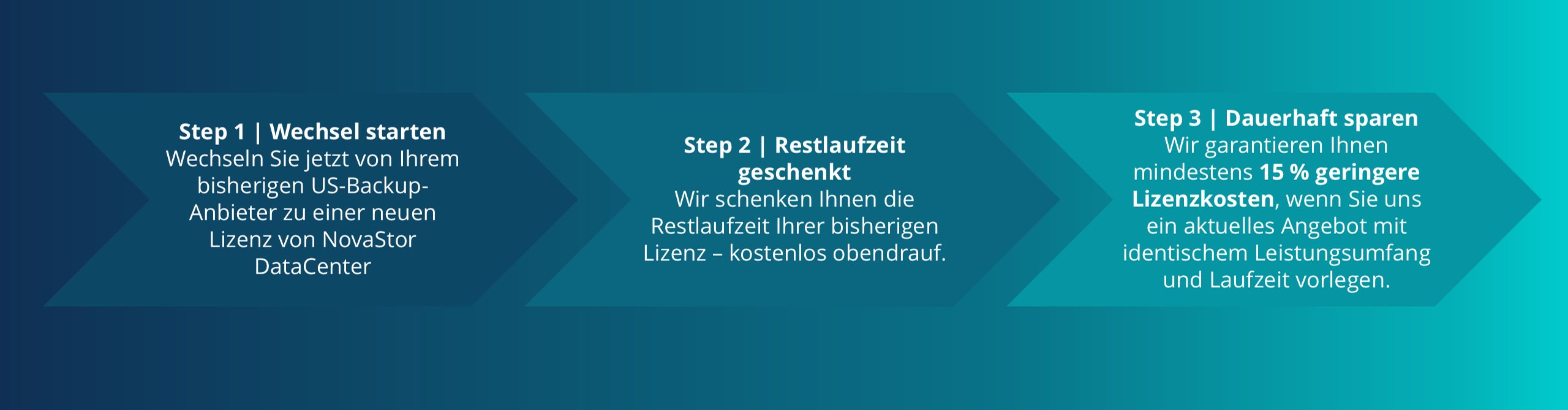 Welcome Back(up) Grafik - so funktionierts